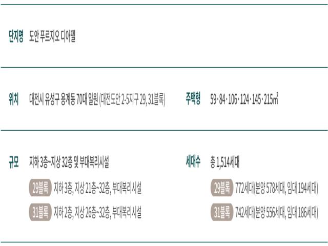 도안 푸르지오 디아델 모델하우스 사업개요