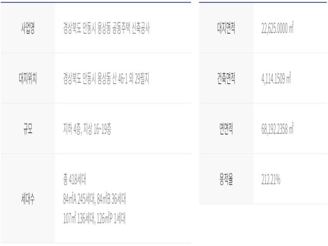 화성시청역 더리브 사업개요